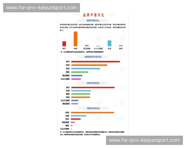 体育短视频爆款之路:从内容设计到传播爆发